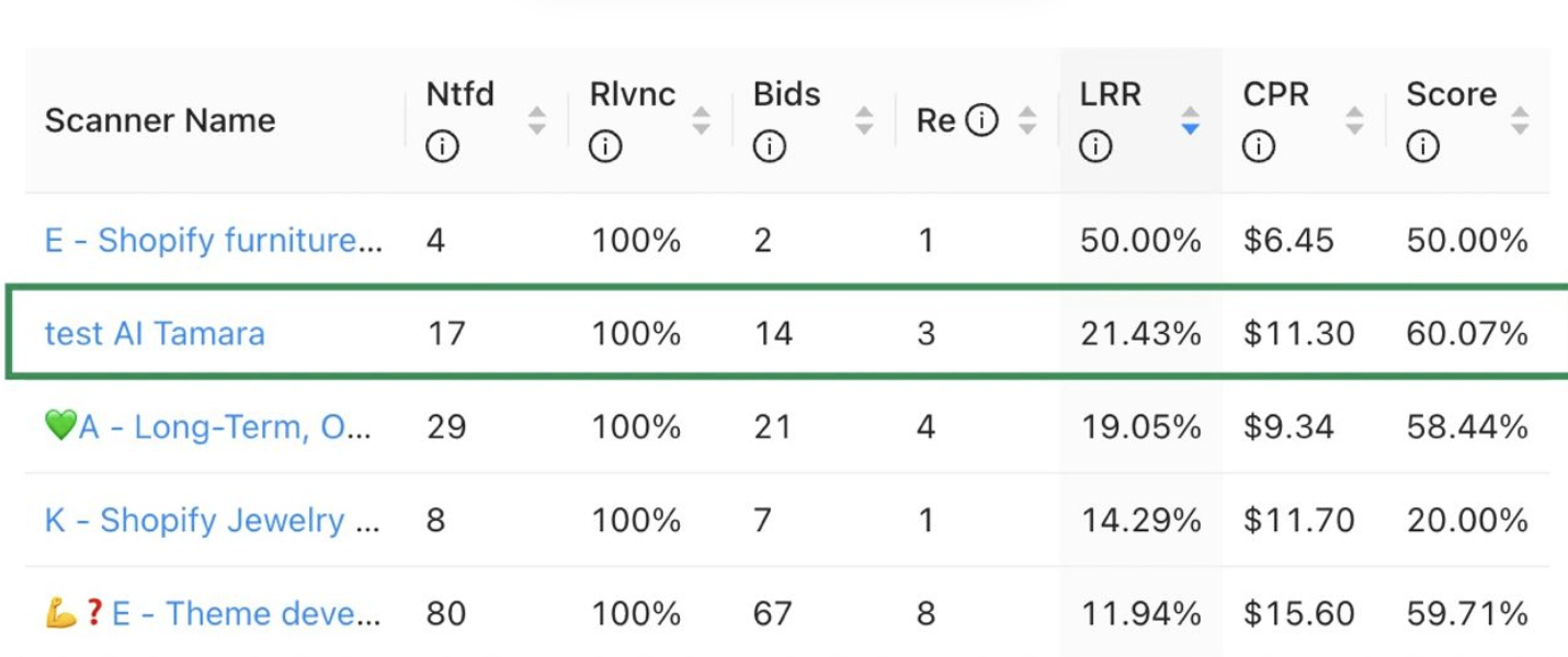 AI Upwork Service. Part 2. Fails and wins of Gigradar's Sardor (and promocode💌)