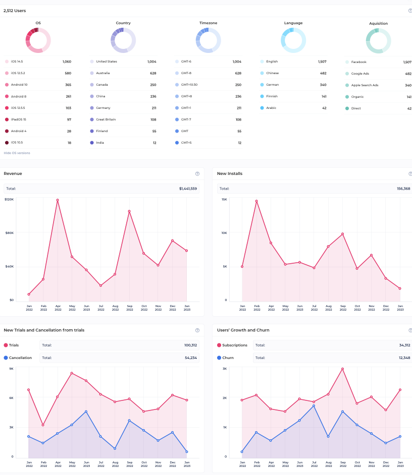 5 reasons why Subscription Analytics is important for the Product Manager?