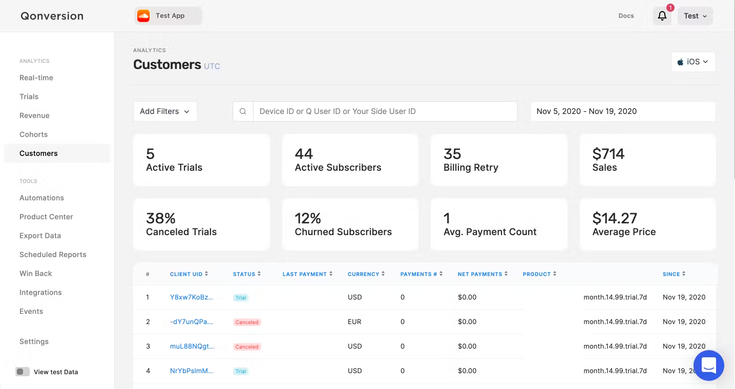 5 reasons why Subscription Analytics is important for the Product Manager?