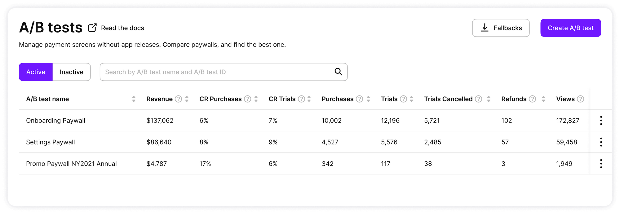 5 reasons why Subscription Analytics is important for the Product Manager?